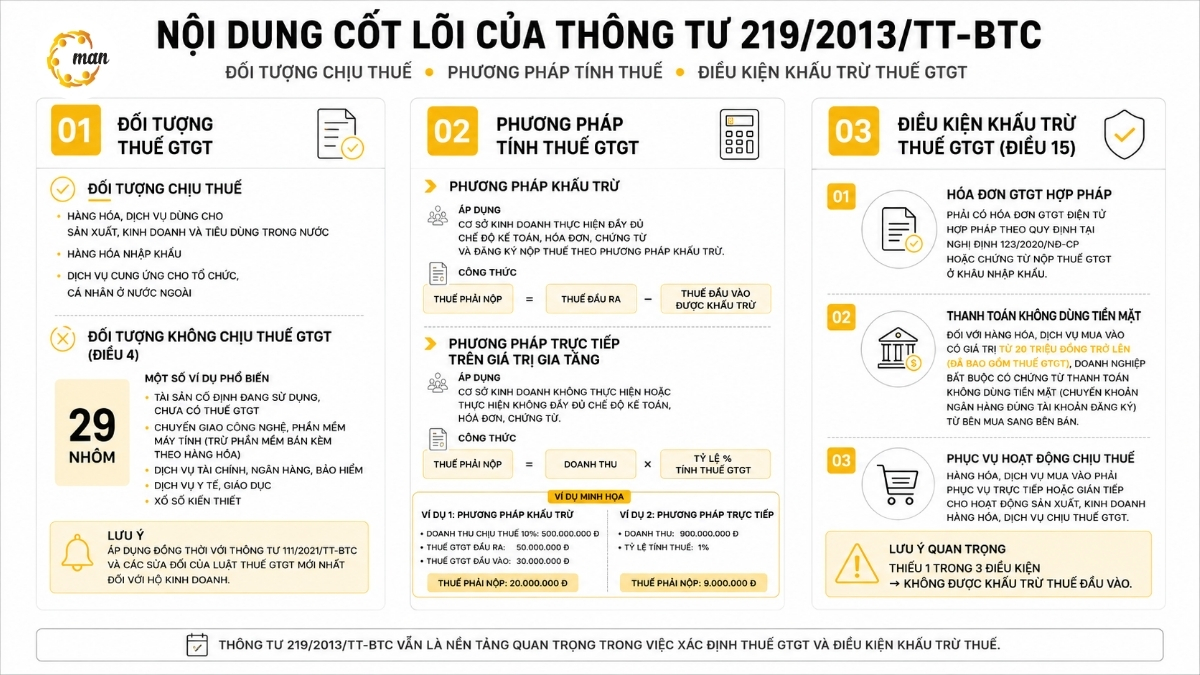Nội dung cốt lõi của Thông tư 219/2013/TT-BTC