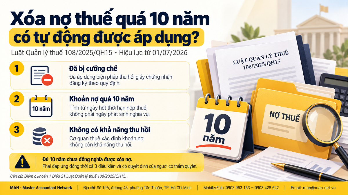 Điều kiện xóa nợ thuế quá 10 năm theo Luật Quản lý thuế 2025