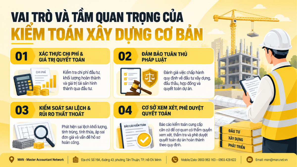 Vai trò và tầm quan trọng của kiểm toán xây dựng cơ bản