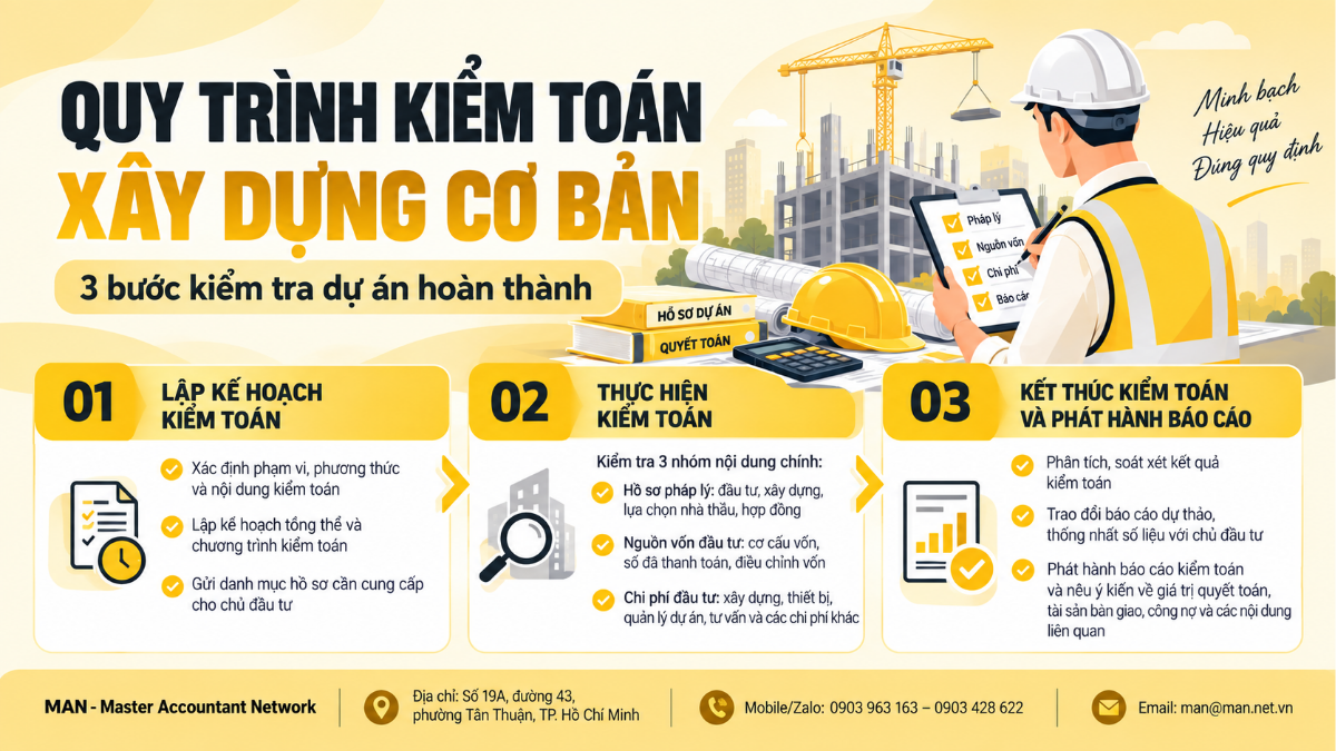 Quy trình kiểm toán xây dựng cơ bản chi tiết