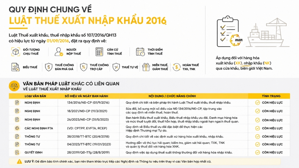 Quy định chung về luật thuế xuất nhập khẩu 2016