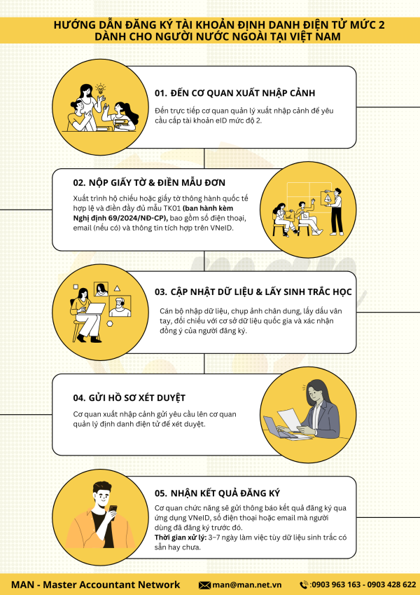 Việt Nam triển khai cấp tài khoản định danh điện tử mức độ 2 cho người nước ngoài từ ngày 1/7/2025