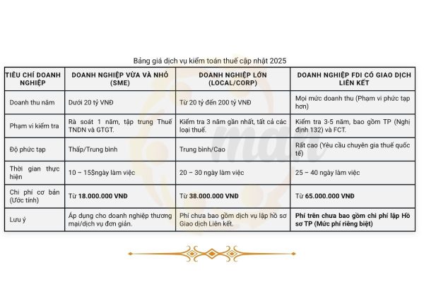 Báo giá dịch vụ kiểm toán giá rẻ tối ưu từ MAN - Master Accountant Network, cân bằng chất lượng và chi phí