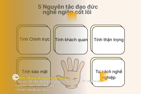 5 Nguyên tắc đạo đức nghề nghiệp kiểm toán cốt lõi