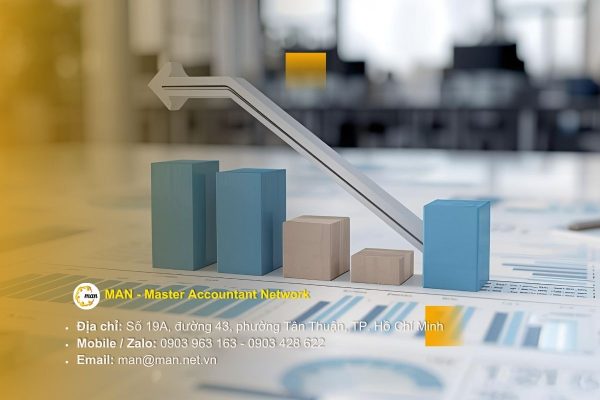 Bảng kiểm toán tài sản cố định thể hiện quy trình tăng, giảm, khấu hao