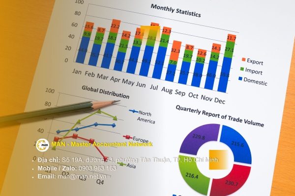 Báo cáo Tài chính trung thực và hợp lý: Chìa Khóa Niềm Tin Doanh Nghiệp