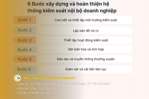 Lộ trình 6 bước xây dựng và hoàn thiện hệ thống kiểm soát nội bộ doanh nghiệp