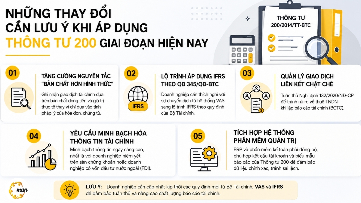 Những thay đổi cần lưu ý khi áp dụng Thông tư 200 giai đoạn hiện nay