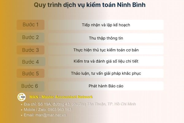 Quy trình dịch vụ kiểm toán Ninh Bình chi tiết