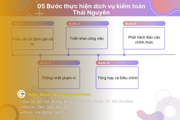 Quy trình thực hiện dịch vụ kiểm toán Thái Nguyên