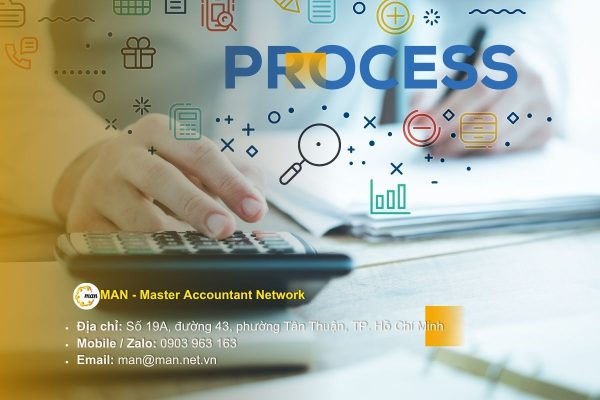 Quy trình triển khai theo phương pháp kiểm toán nội bộ