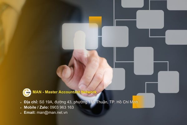 Giải mã sơ đồ quy trình kiểm toán Báo cáo Tài chính: Từ lập kế hoạch đến phát hành Báo cáo