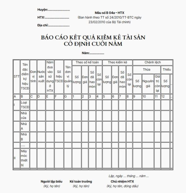Báo cáo kiểm toán mẫu chuẩn về kết quả kiểm kê