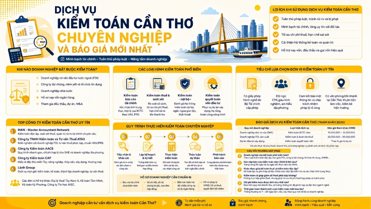 Dịch vụ kiểm toán Cần Thơ trọn gói và uy tín