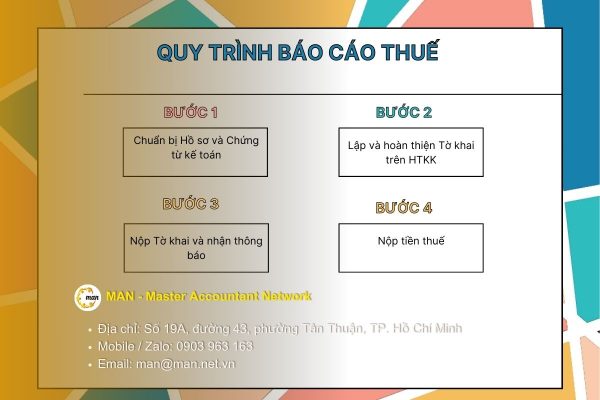Quy trình Báo cáo thuế chuẩn giúp doanh nghiệp tối ưu Báo cáo thuế
