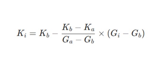 Cách tính chi phí kiểm toán với phương pháp nội suy