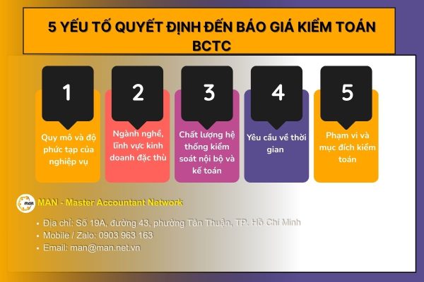 Yếu tố quyết định đến báo giá kiểm toán báo cáo tài chính