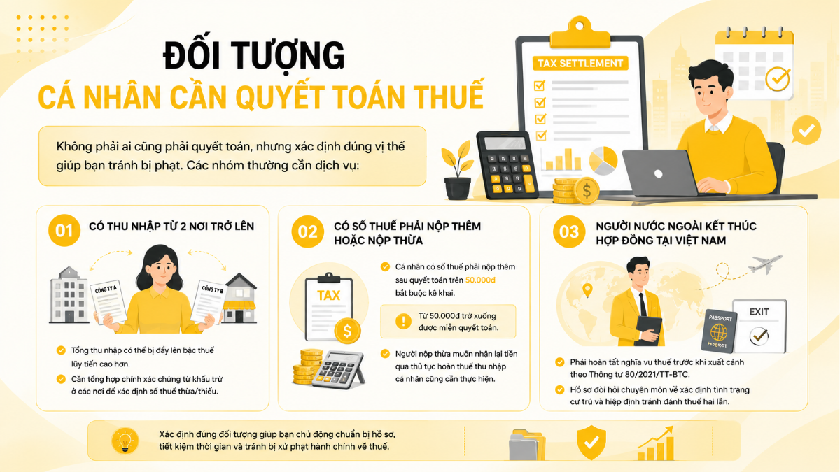 Đối tượng cá nhân cần quyết toán thuế