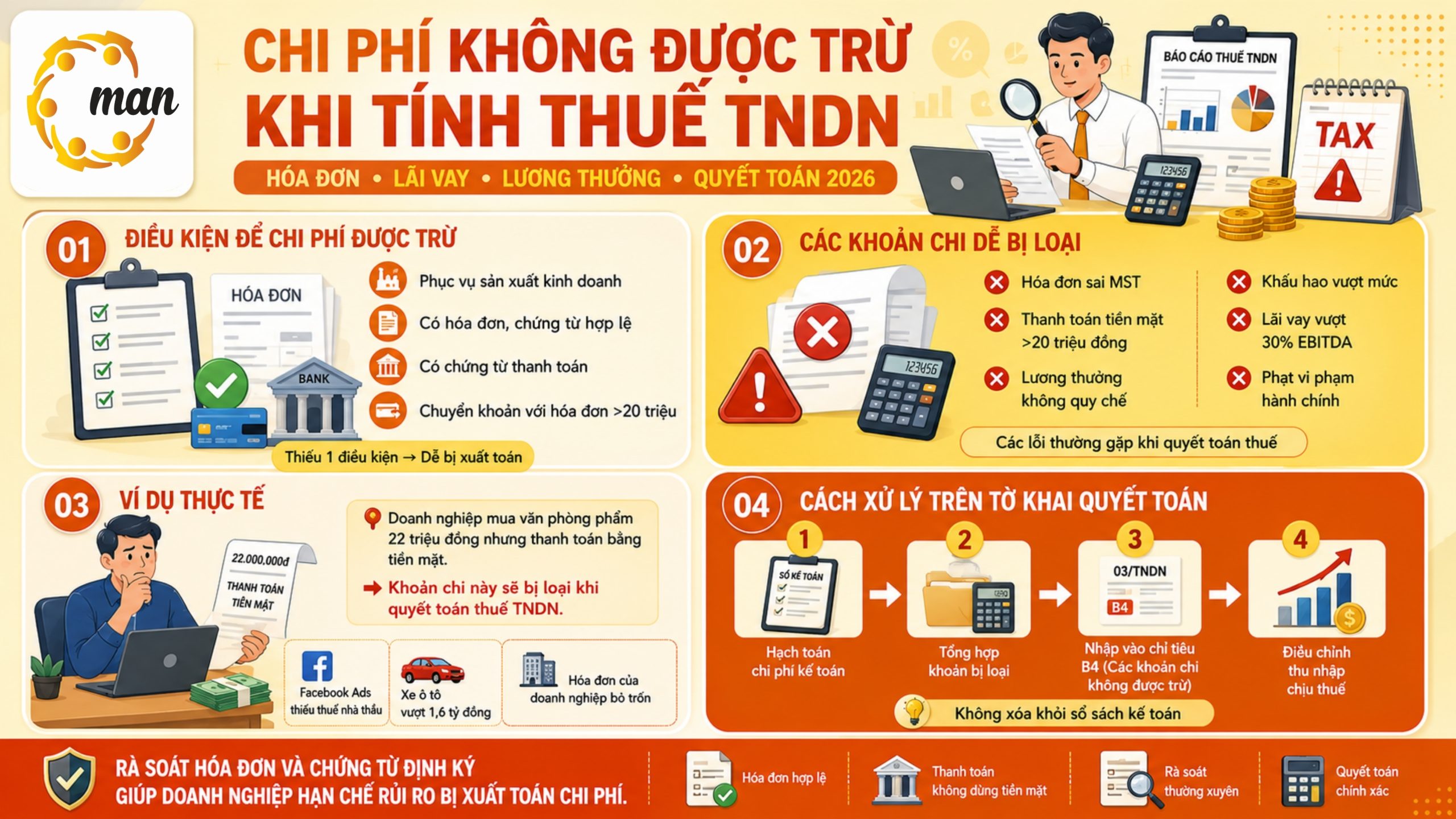 Chi phí không được trừ khi tính thuế TNDN mới nhất