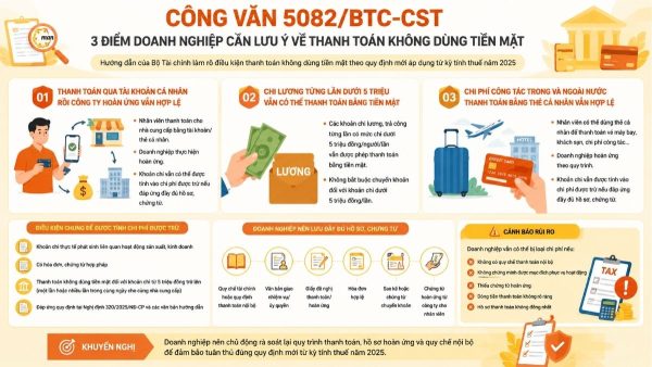 Công văn 5082/BTC-CST: 3 điểm doanh nghiệp cần lưu ý về thanh toán qua tài khoản cá nhân