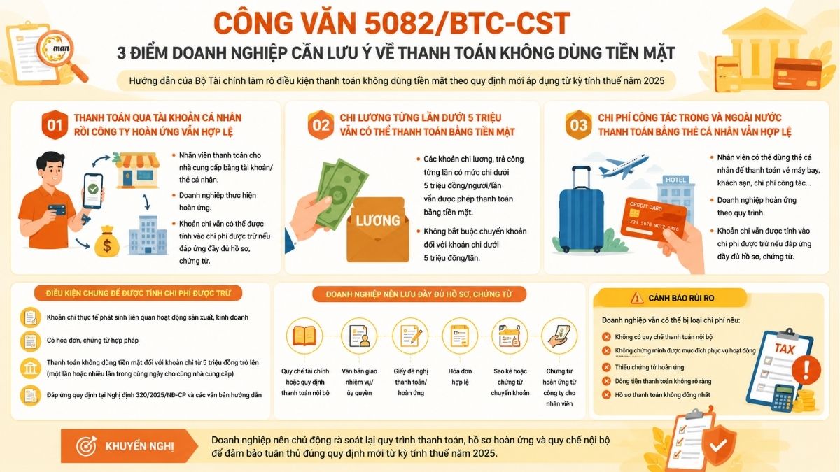 Công văn 5082/BTC-CST: 3 điểm doanh nghiệp cần lưu ý về thanh toán qua tài khoản cá nhân