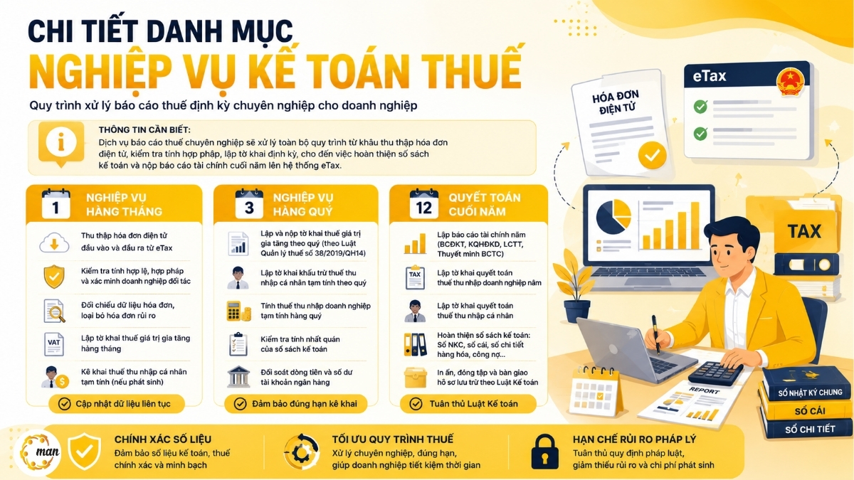 Dịch vụ báo cáo thuế trọn gói và hiện trạng doanh nghiệp tại TPHCM