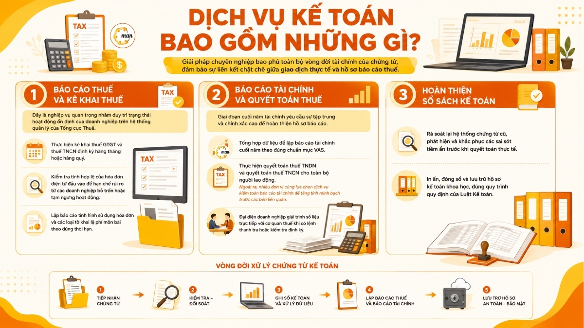 Dịch vụ kế toán bao gồm những gì
