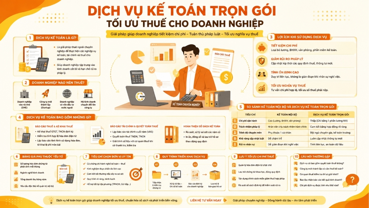 Dịch vụ kế toán trọn gói TPHCM giúp tối ưu thuế cho doanh nghiệp