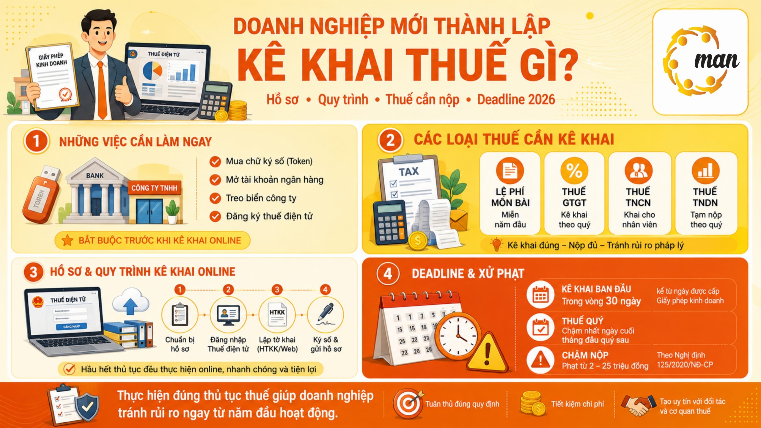 Doanh nghiệp mới thành lập kê khai thuế gì năm 2026?
