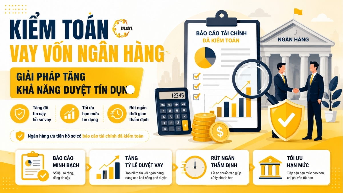 Hiểu đúng về dịch vụ kiểm toán ngân hàng