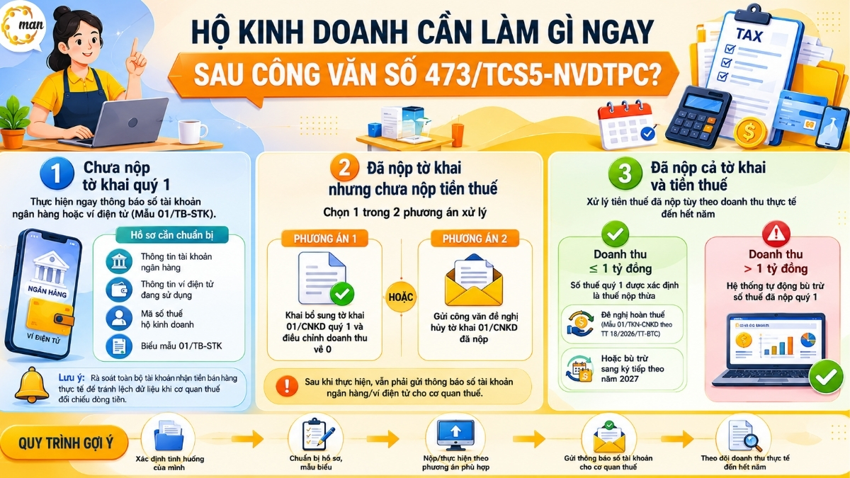 Hộ kinh doanh cần làm gì ngay sau Công văn số 473/TCS5-NVDTPC