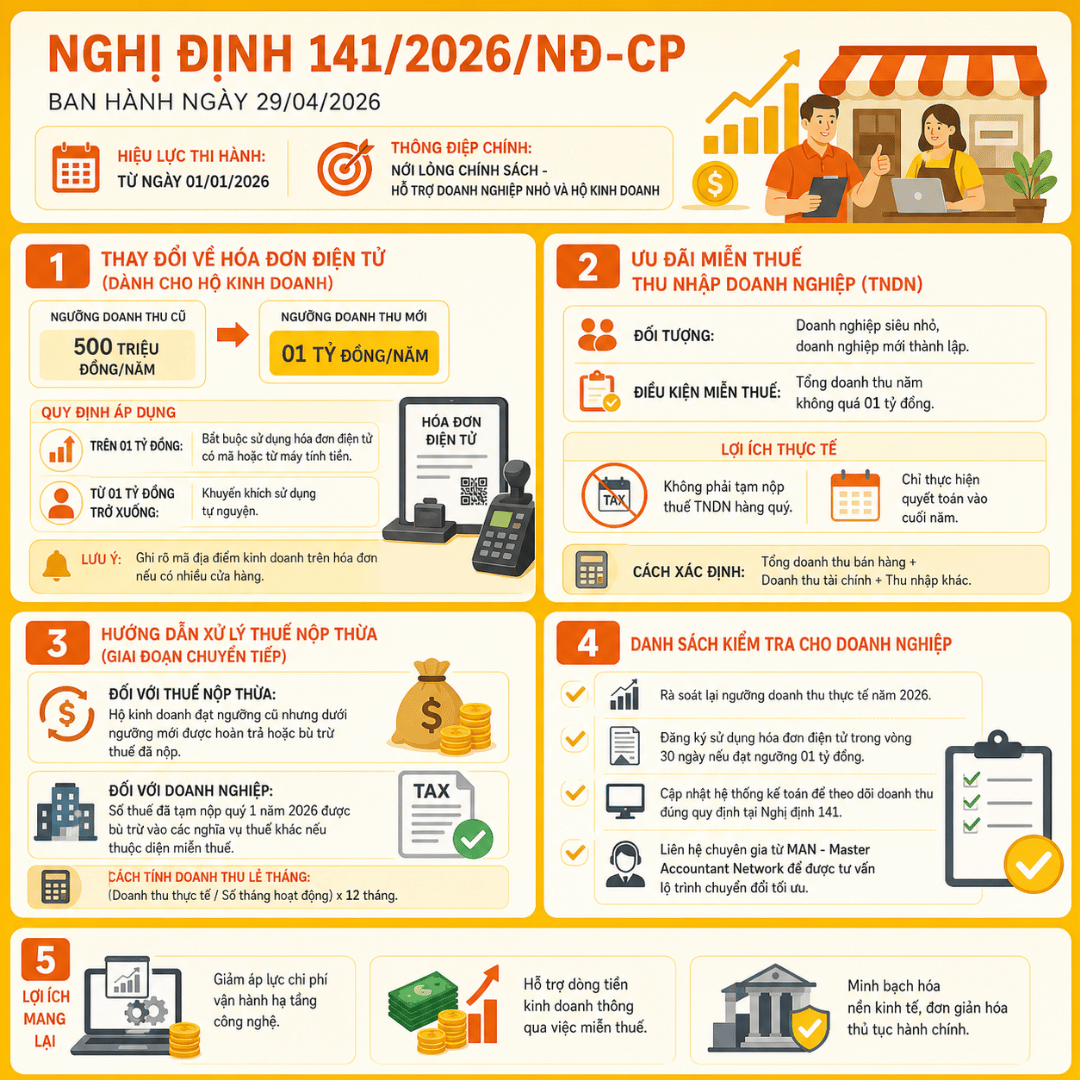 Tổng quan Nghị định 141/2026/NĐ-CP