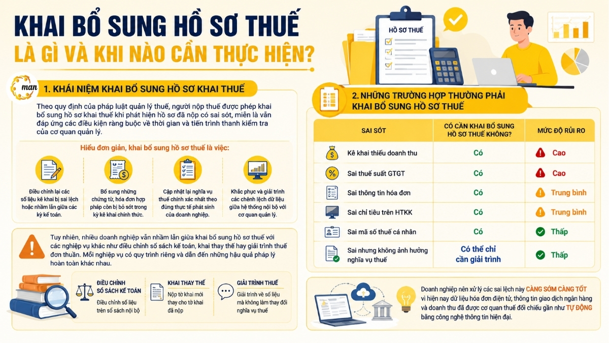 Khai bổ sung hồ sơ thuế là gì và khi nào cần thực hiện