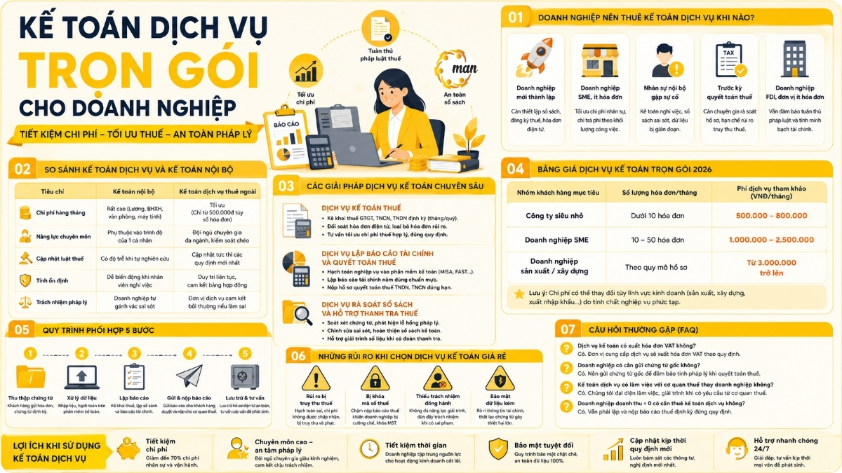 Khi nào doanh nghiệp nên thuê kế toán dịch vụ
