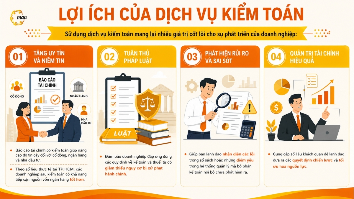 Lợi ích của dịch vụ kiểm toán đối với doanh nghiệp
