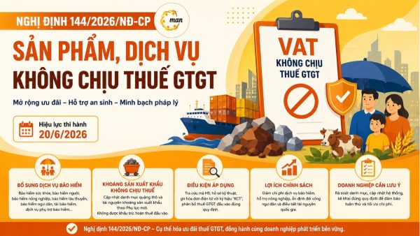 Nghị định số 320/2025/NĐ-CP có gì mới? Toàn bộ thay đổi thuế TNDN từ 2025