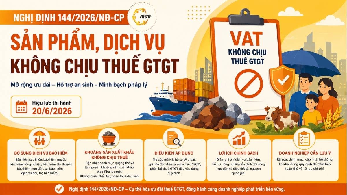 Nghị định số 320/2025/NĐ-CP có gì mới? Toàn bộ thay đổi thuế TNDN từ 2025