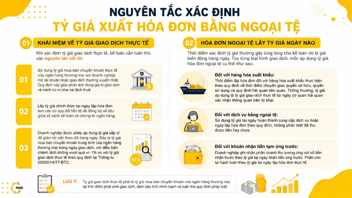 Nguyên tắc xác định tỷ giá xuất hóa đơn bằng ngoại tệ