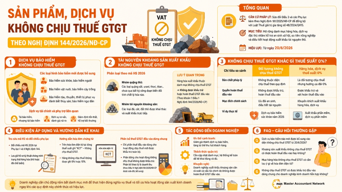 Những điểm mới quan trọng tại Nghị định số 320/2025/NĐ-CP
