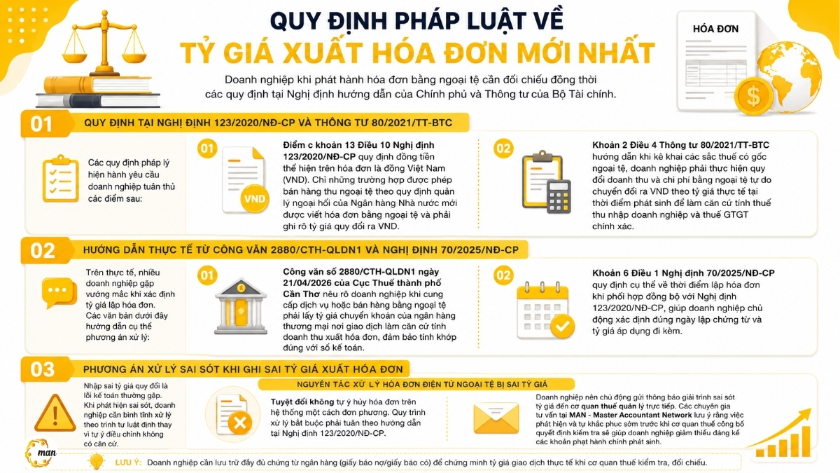 Quy định pháp luật về tỷ giá xuất hoá đơn