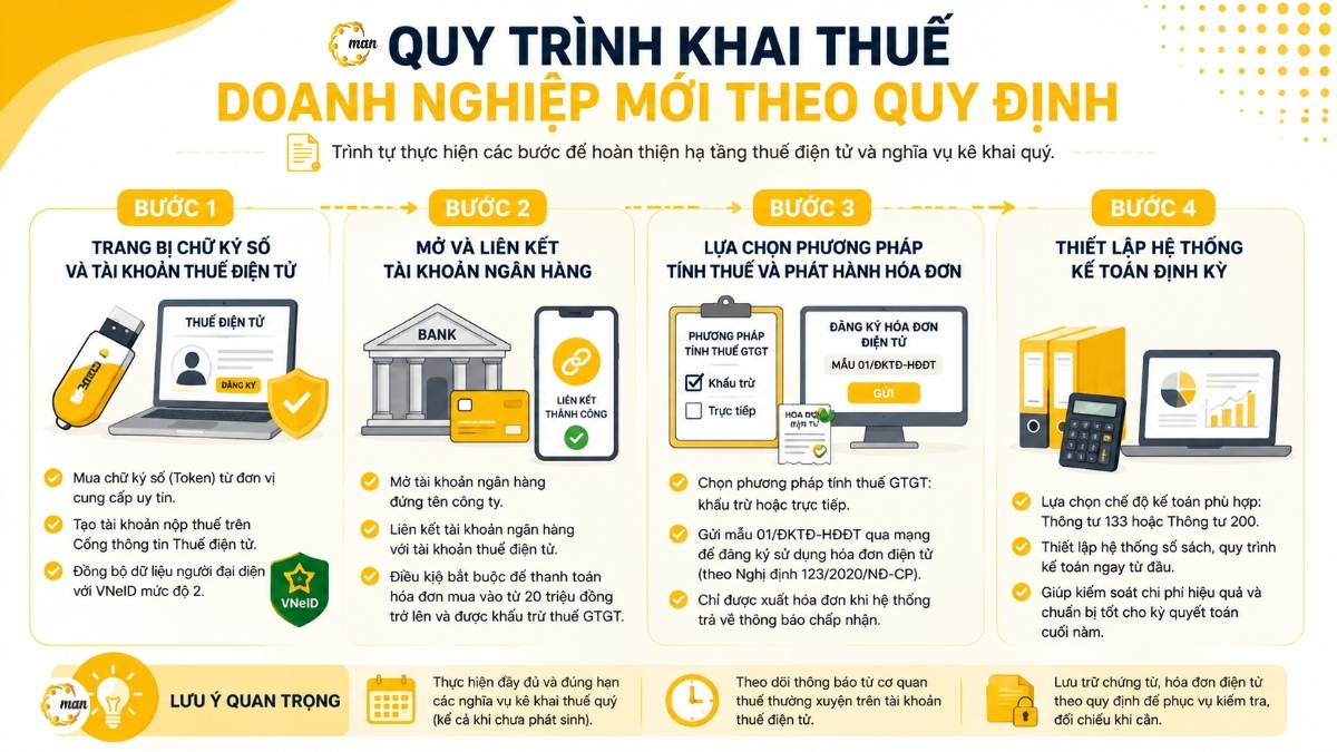 Quy trình khai thuế doanh nghiệp mới theo quy định