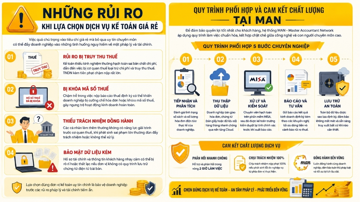 Rủi ro và quy trình khi thuê kế toán dịch vụ
