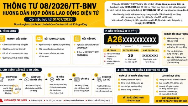 Thông tư 08/2026/TT-BNV hướng dẫn chi tiết về hợp đồng lao động điện tử