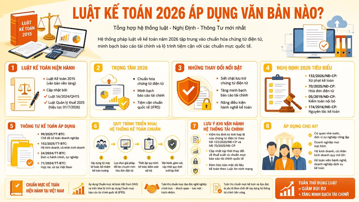 Tổng quan Luật Kế toán 2026 mới nhất