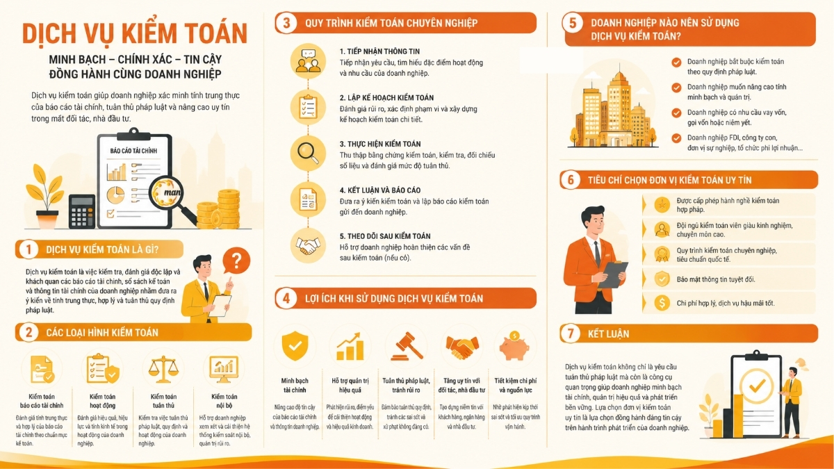 Tổng quan về dịch vụ kiểm toán