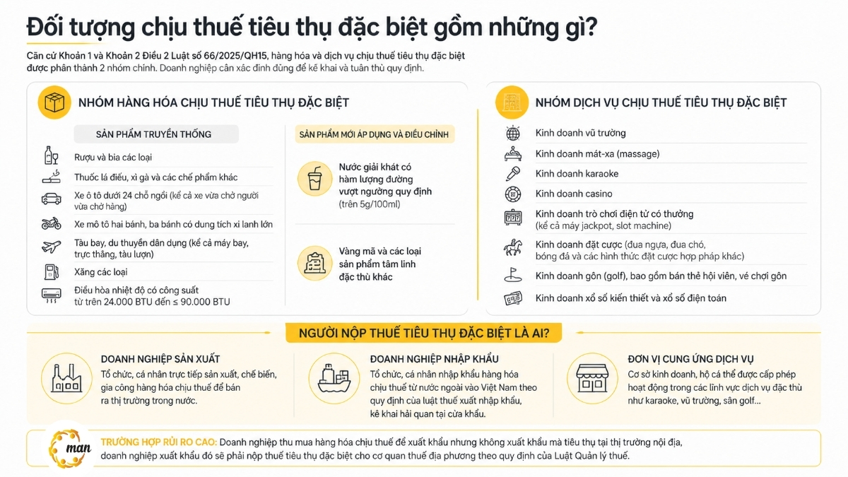 Ai là đối tượng chịu thuế tiêu thụ đặc biệt