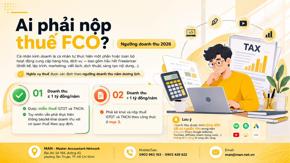 Ai phải nộp thuế FCO