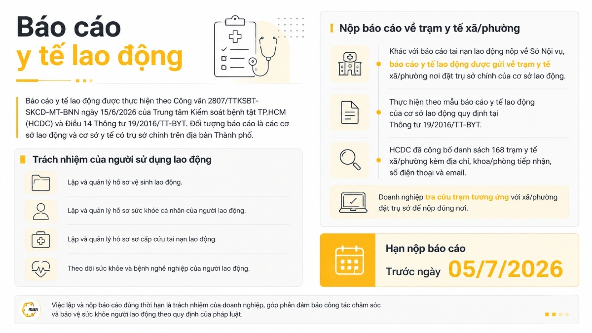 Báo cáo y tế lao động