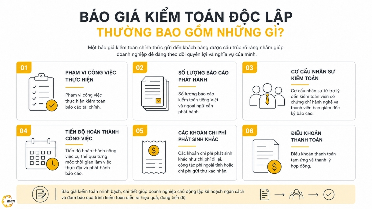 Báo giá kiểm toán độc lập thường bao gồm những gì