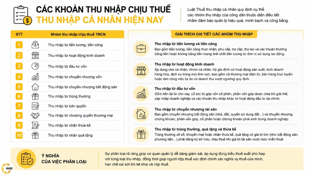 Các khoản thu nhập chịu thuế thu nhập cá nhân hiện nay
